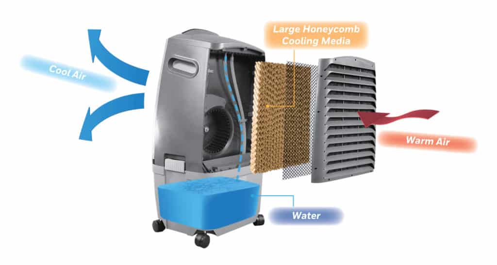 Ways To Make Your Air Cooler More Efficient